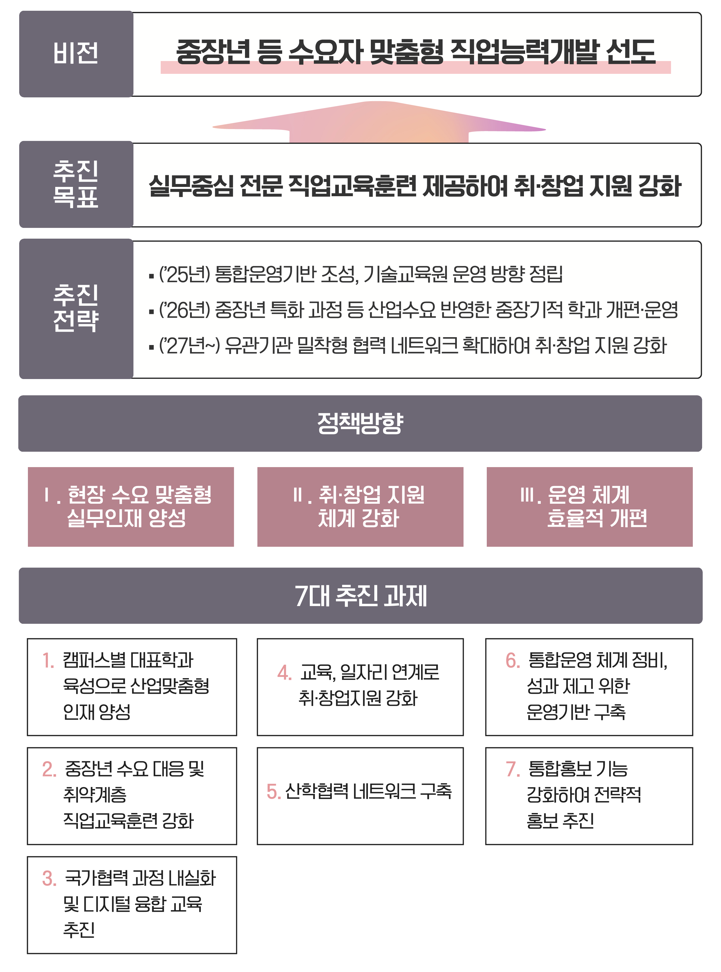 비전